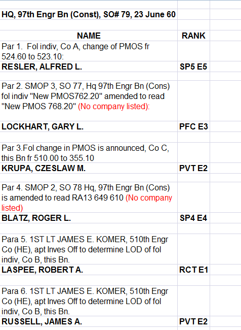 SO 79, dated 23 June 1960