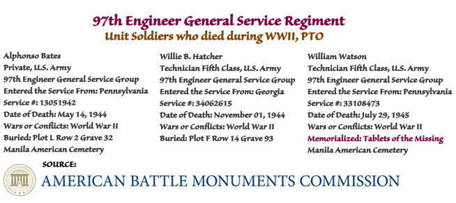 97th EBC MIA/KIA, rendered graphically by webmaster: Alphonsa Bates, Willie B. Hatcher, and William Watson