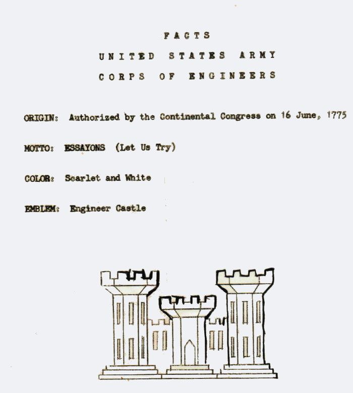 Organization Day, 1964, facts sheet